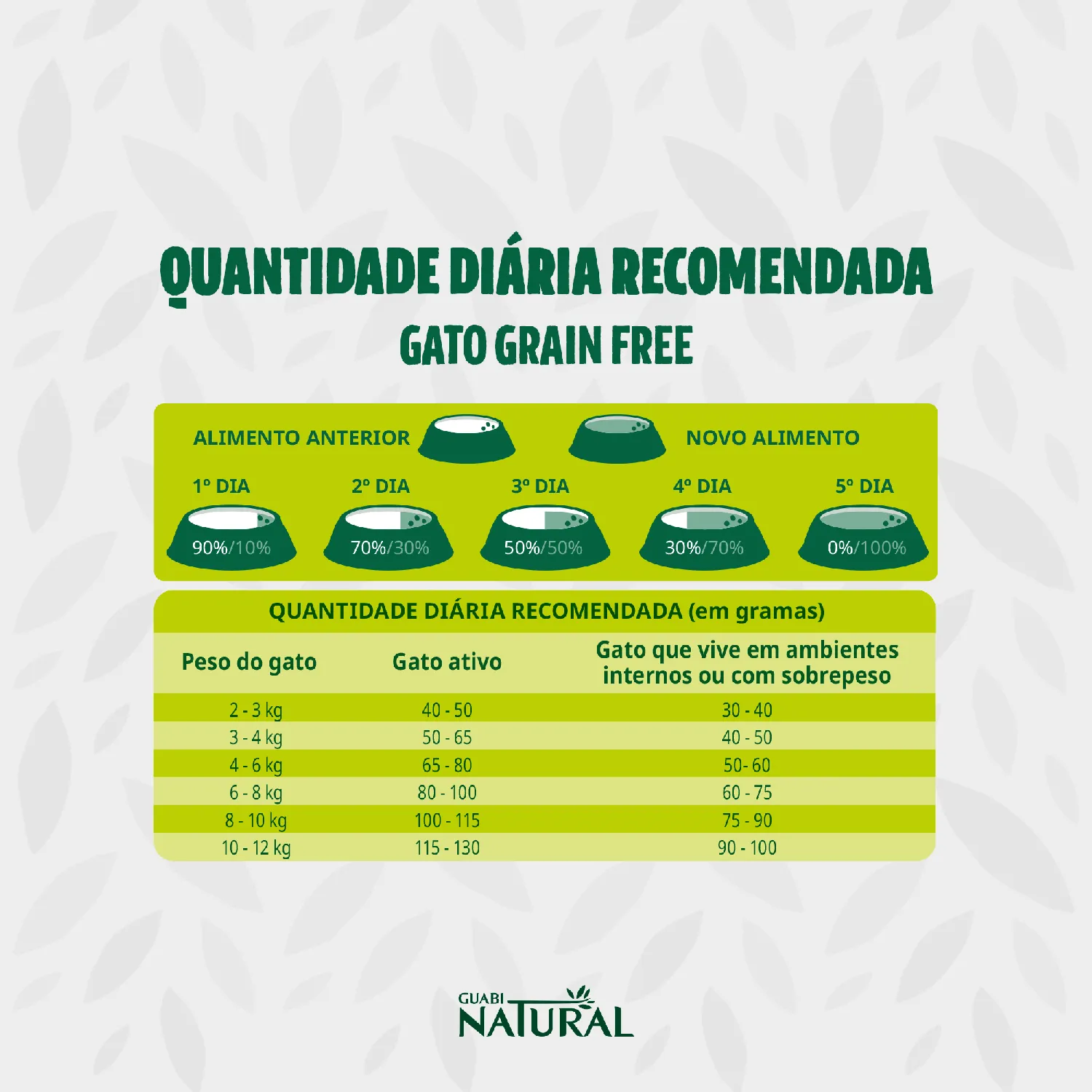 Ração Guabi Natural Grain Free Gatos Castrados Salmão e Lentilha